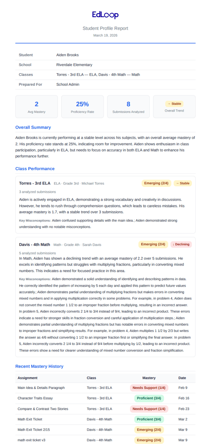 EdLoop family progress report